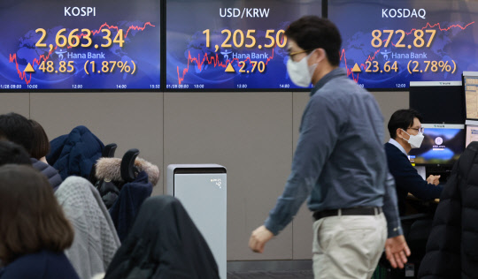 지난 28일 서울 중구 을지로 하나은행 본점 딜링룸 현황판에 코스피, 원·달러 환율, 코스닥 지수가 표시돼 있다. <연합뉴스>